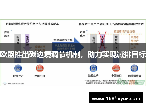 欧盟推出碳边境调节机制，助力实现减排目标