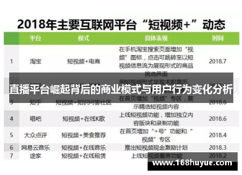 直播平台崛起背后的商业模式与用户行为变化分析