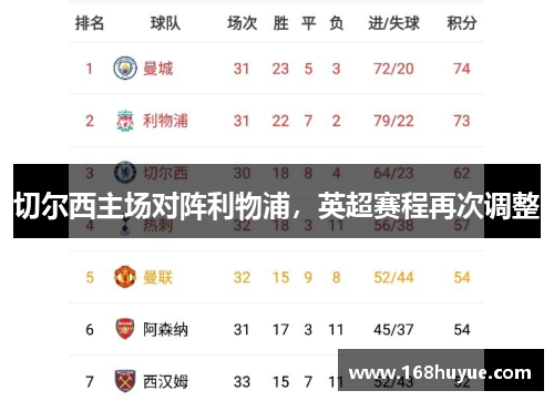 切尔西主场对阵利物浦，英超赛程再次调整
